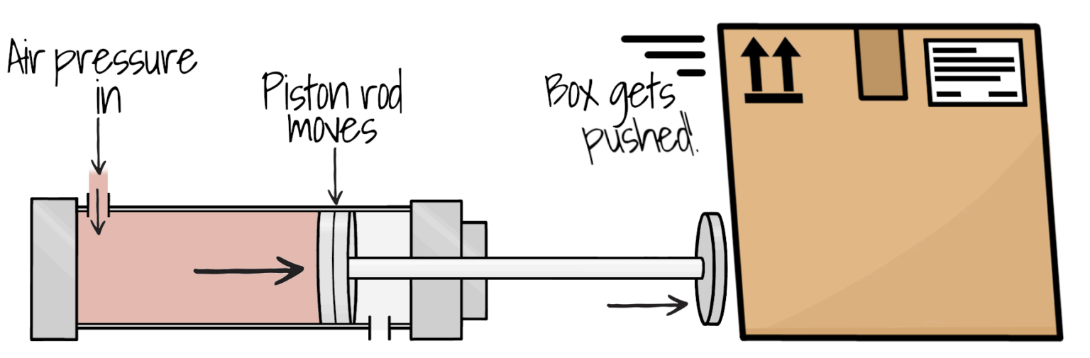 What is Pressure? PSI Automation Formerly Baccara Australia